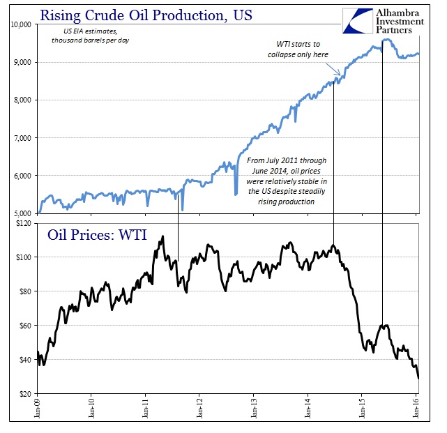 Rising Crude Oil Production