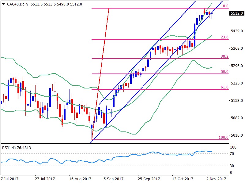 Cac 40 Daily Chart