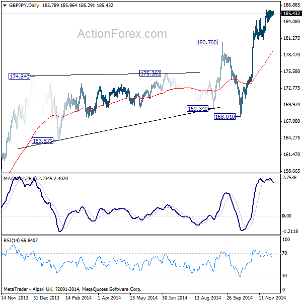 GBP/JPY Daily Chart