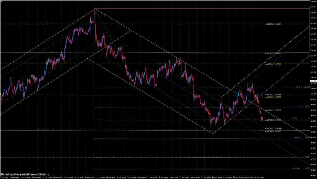AUD