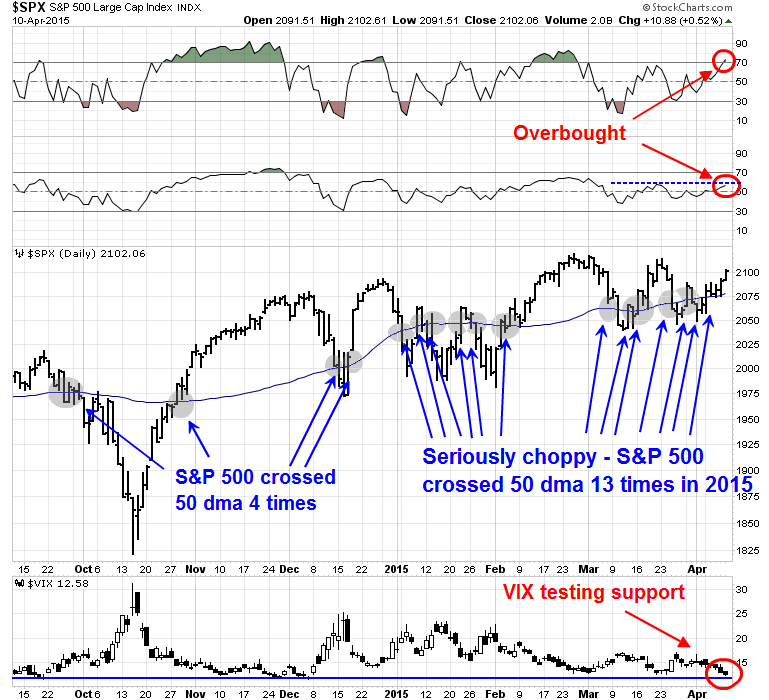 SPX Daily with VIX