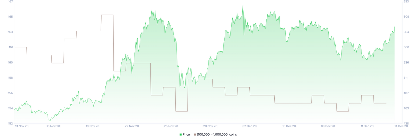 ETH Holders Distribution