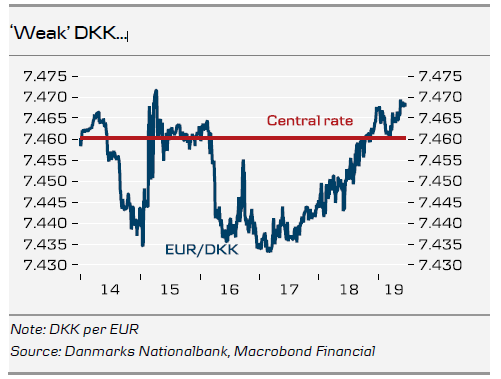 Weak’ DKK…