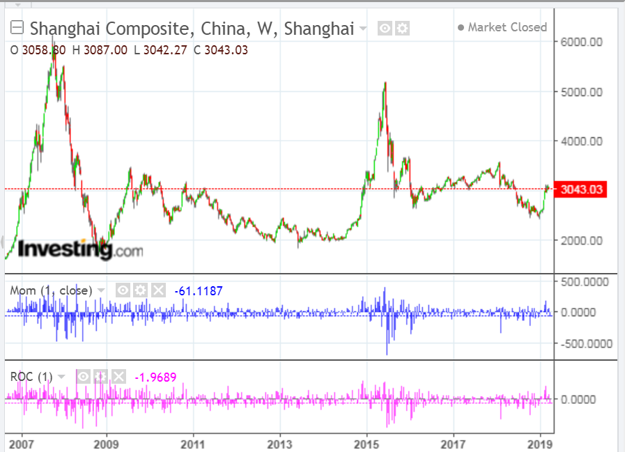 Shnaghai Composite China W Shanghai