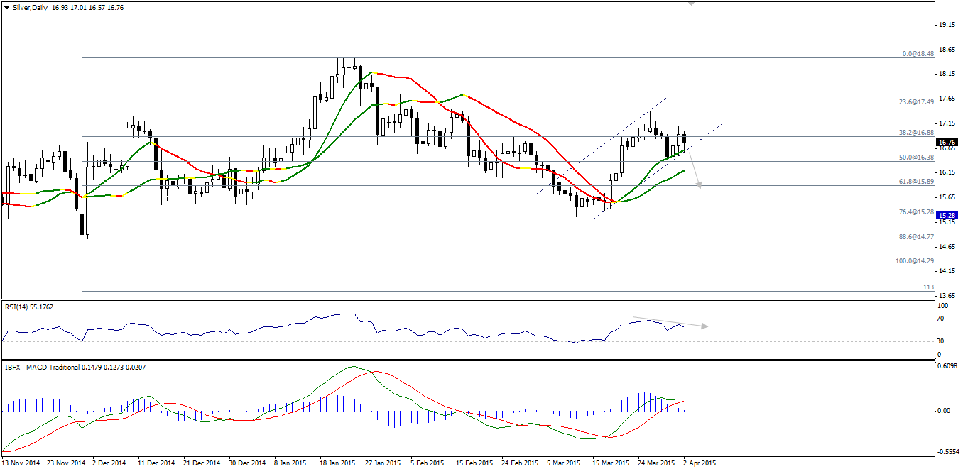 Silver Chart