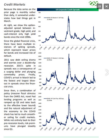 Bespoke Credit Outlook