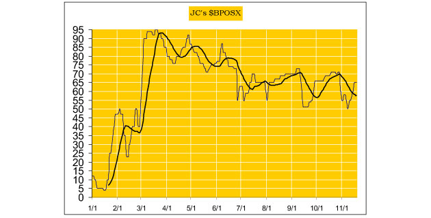 Energy Sector 