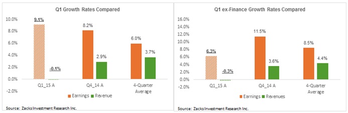 Q1 Growth Rates and Ex-Finance Growth Rates, Compared