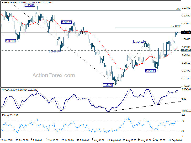 GBP/USD