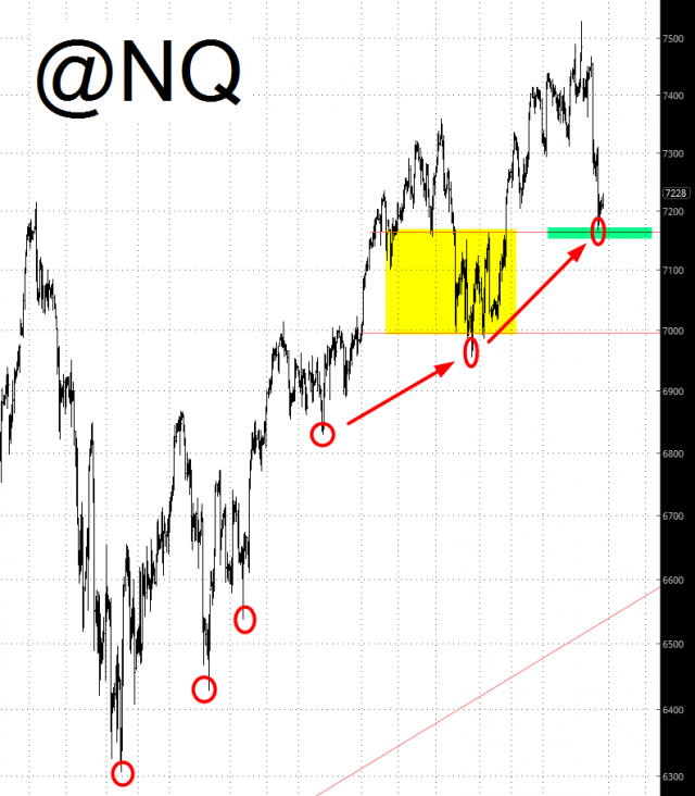Nq Chart