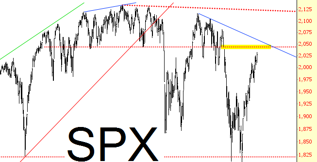 SPX Chart