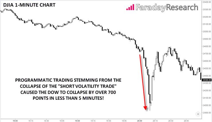 Dow Jones Industrial Average