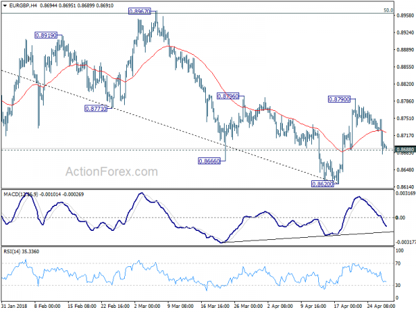 EUR/GBP 4 Hour Chart