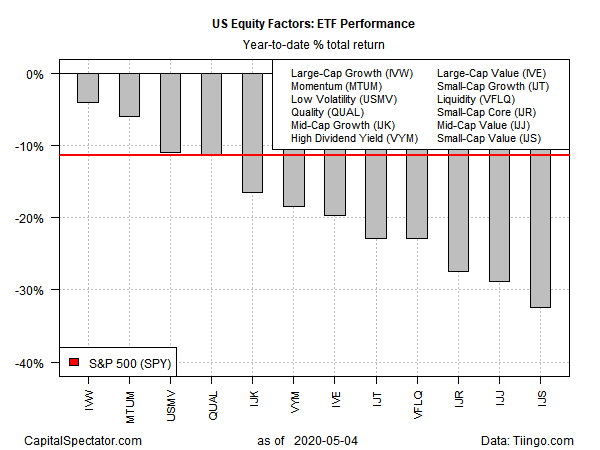 US Equity Factors