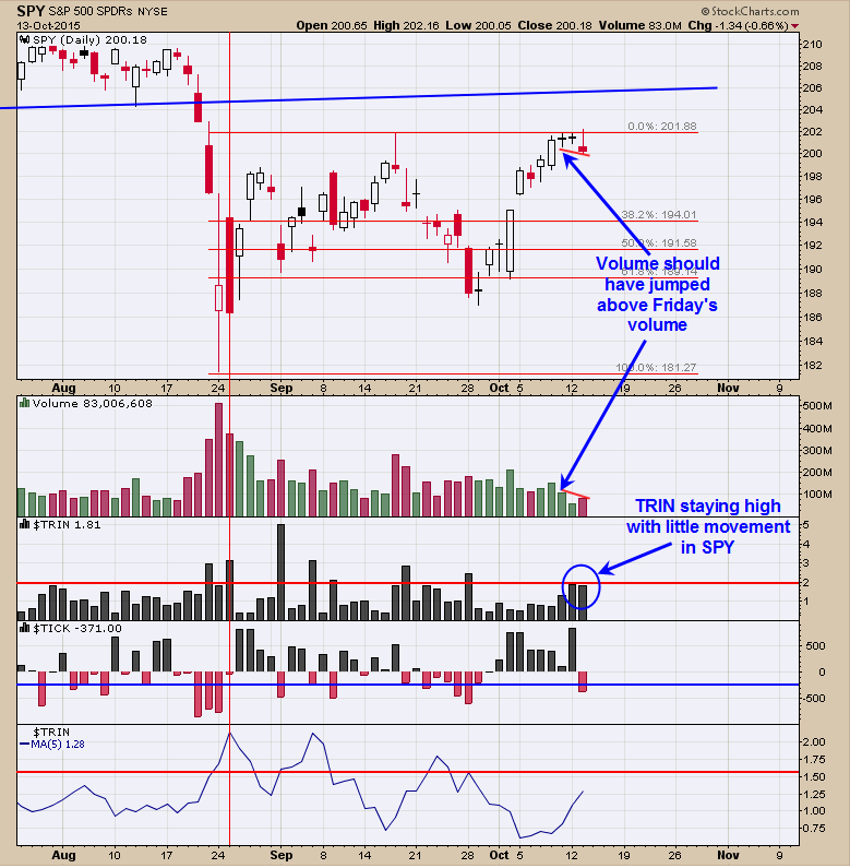 SPDR S&P 500