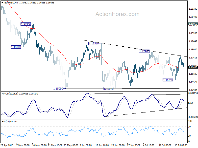 EUR/USD 4 Hour Chart