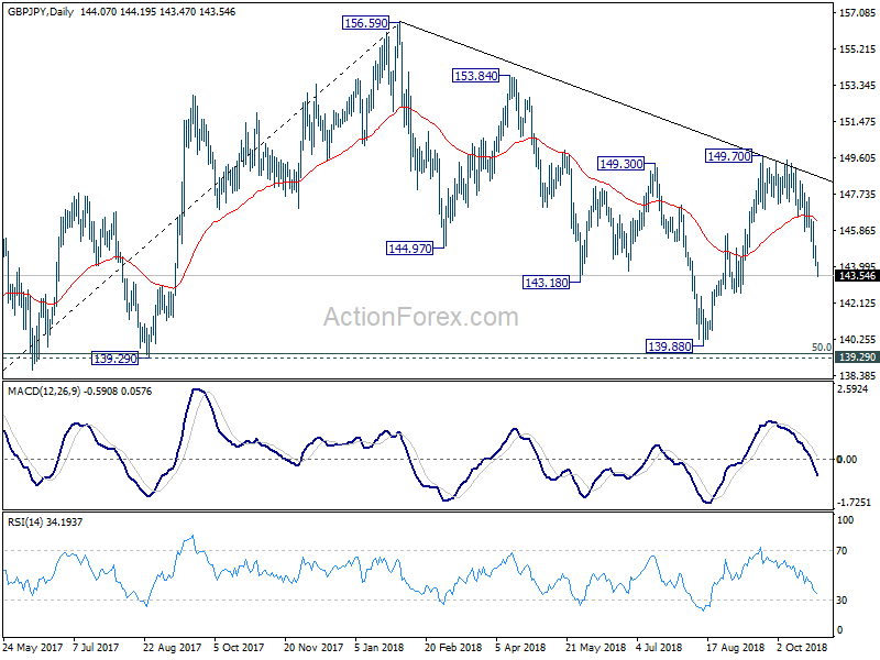 GBP/JPY