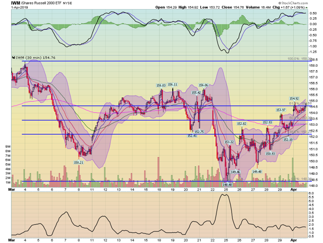 IWM