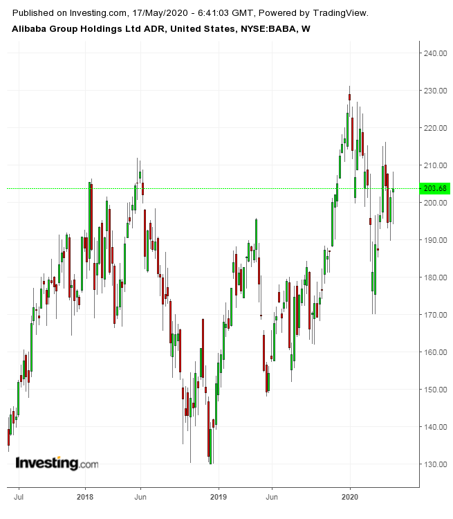 BABA Weekly