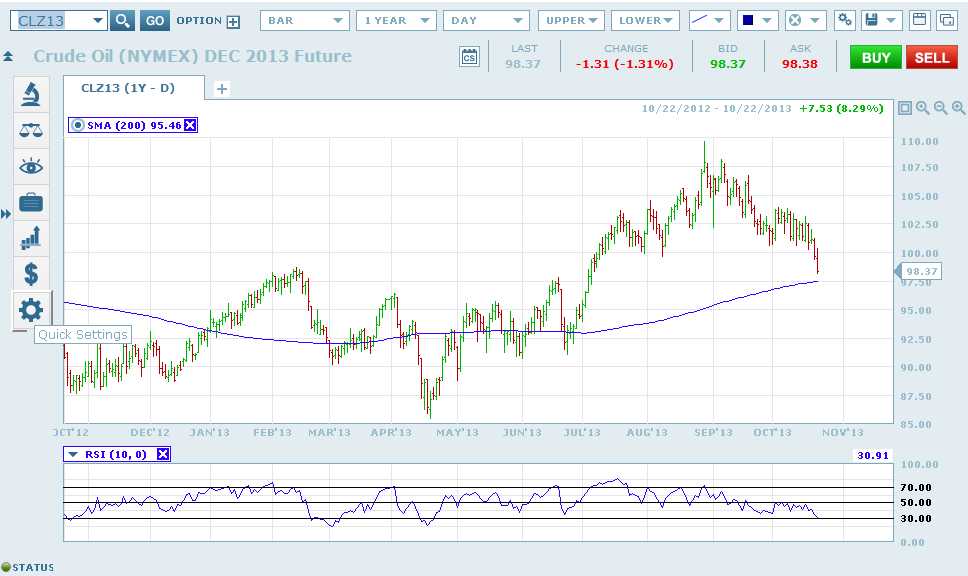 Crude Oil