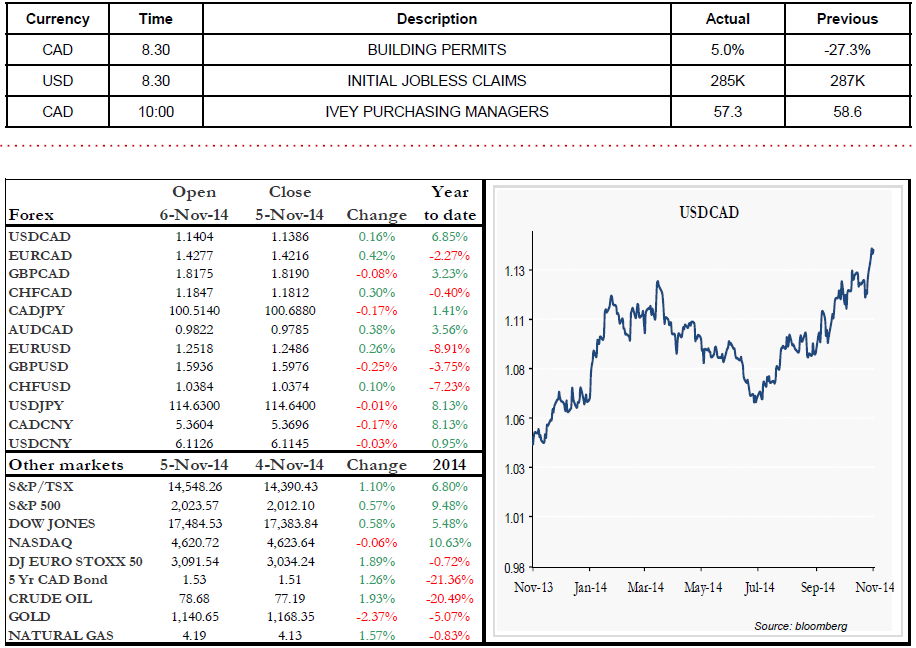 Forex