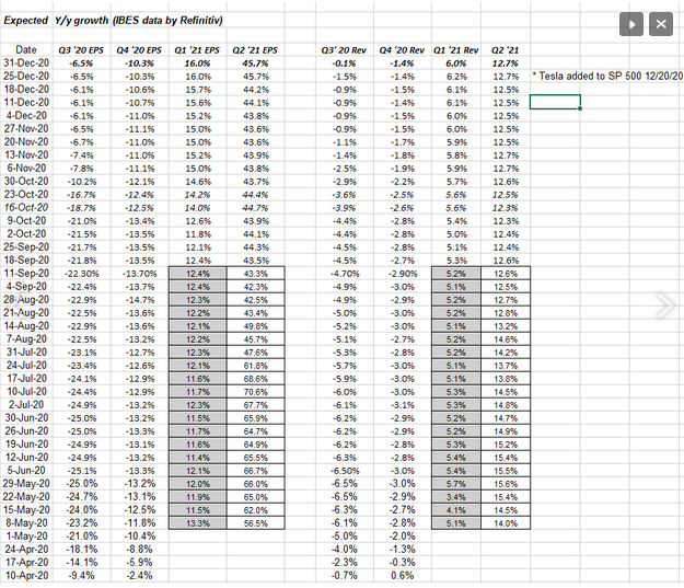 2021 S&P 500 Estimates 