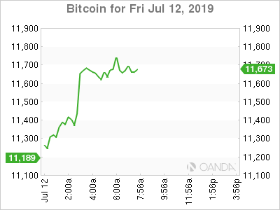 Bitcoin Chart