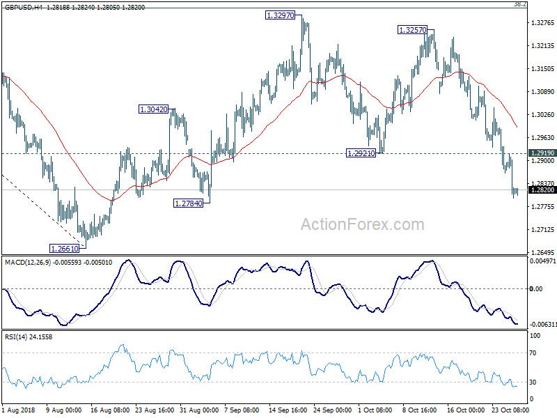 GBP/USD