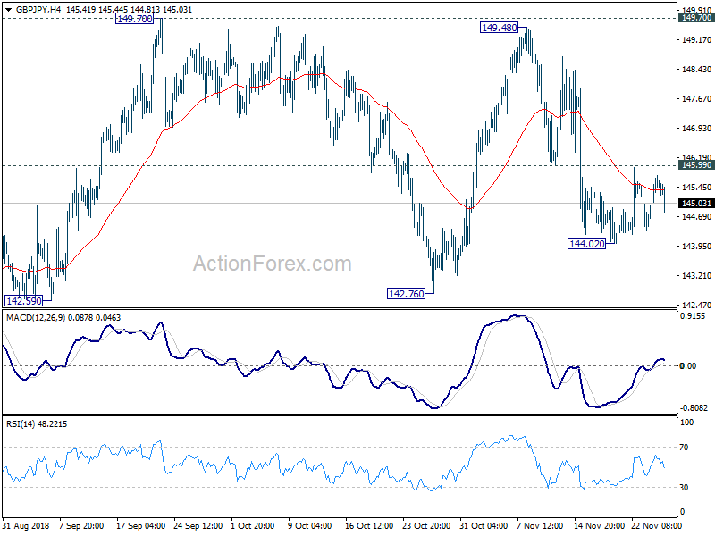 GBP/JPY