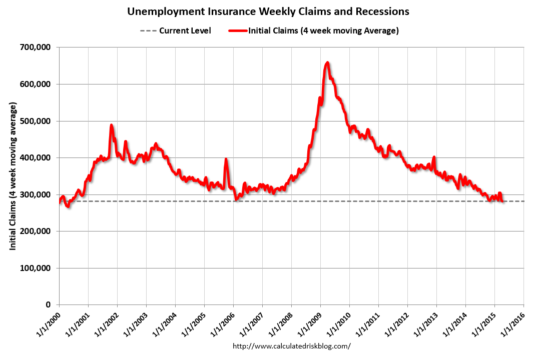 Unemployment Insurance Weekly Claims and Recessions 2000-2015