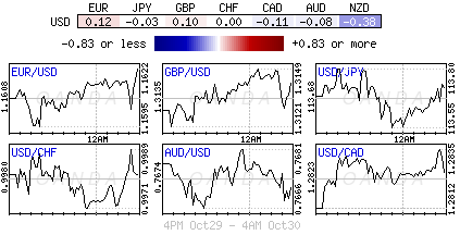 Forex heatmap