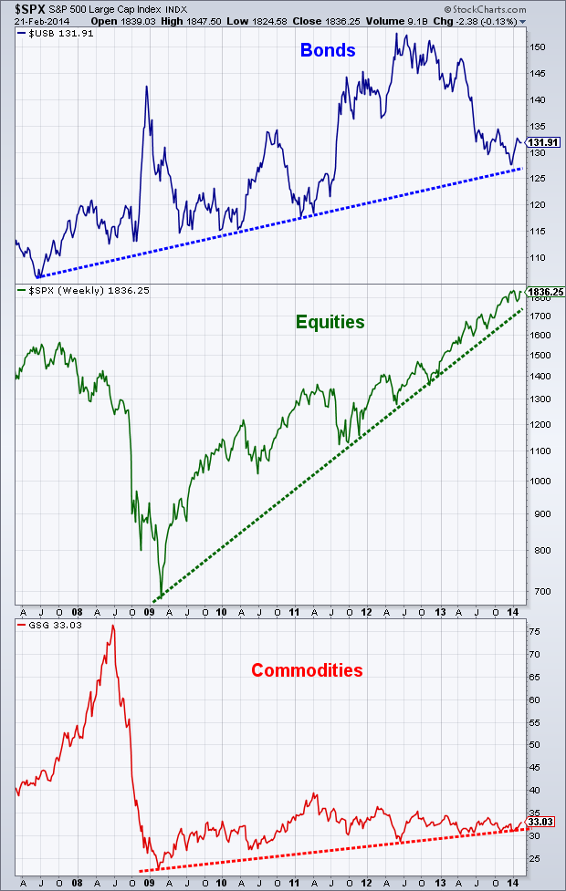 Stocks And Bonds