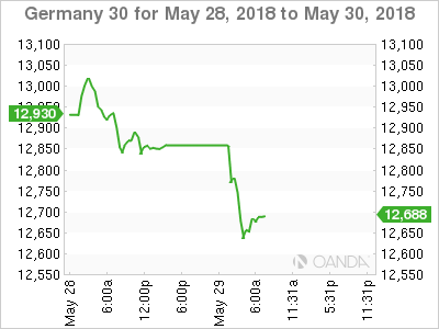 Germany 30 Chart