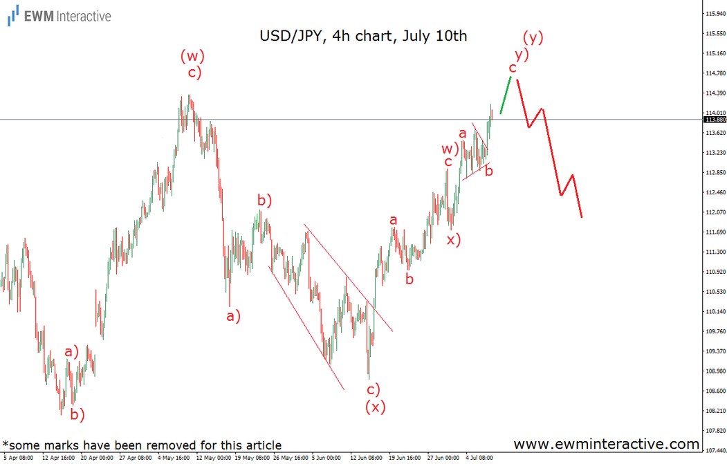 USD/JPY, July 10