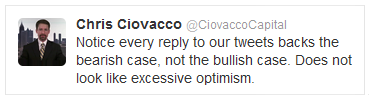 Ciovacco Tweet