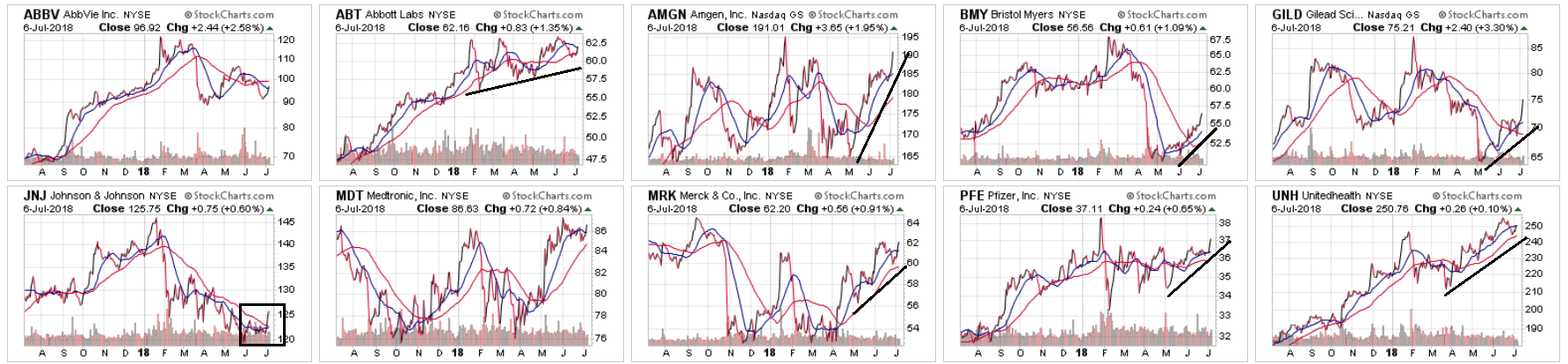 Stocks Chart 2