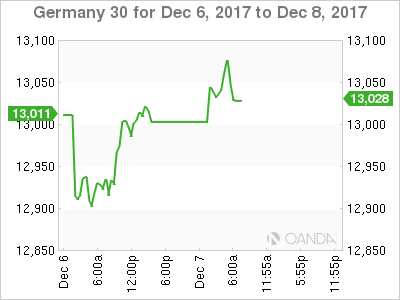 Germany Chart