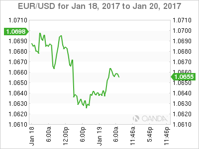 EUR/USD Jan 18 - 20 Chart