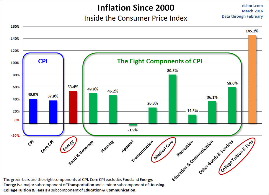 CPI Components