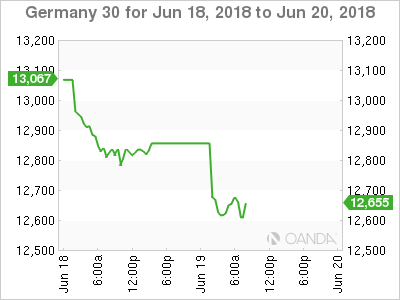 Germany 30 (DAX) for June 19, 2018