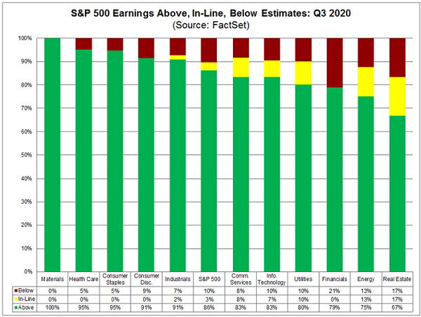 Sector-Earnings-Chart