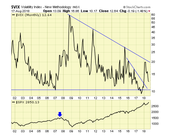 Monthly Volatility