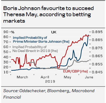 Boris Johnson Favourite To Succeed Theresa May