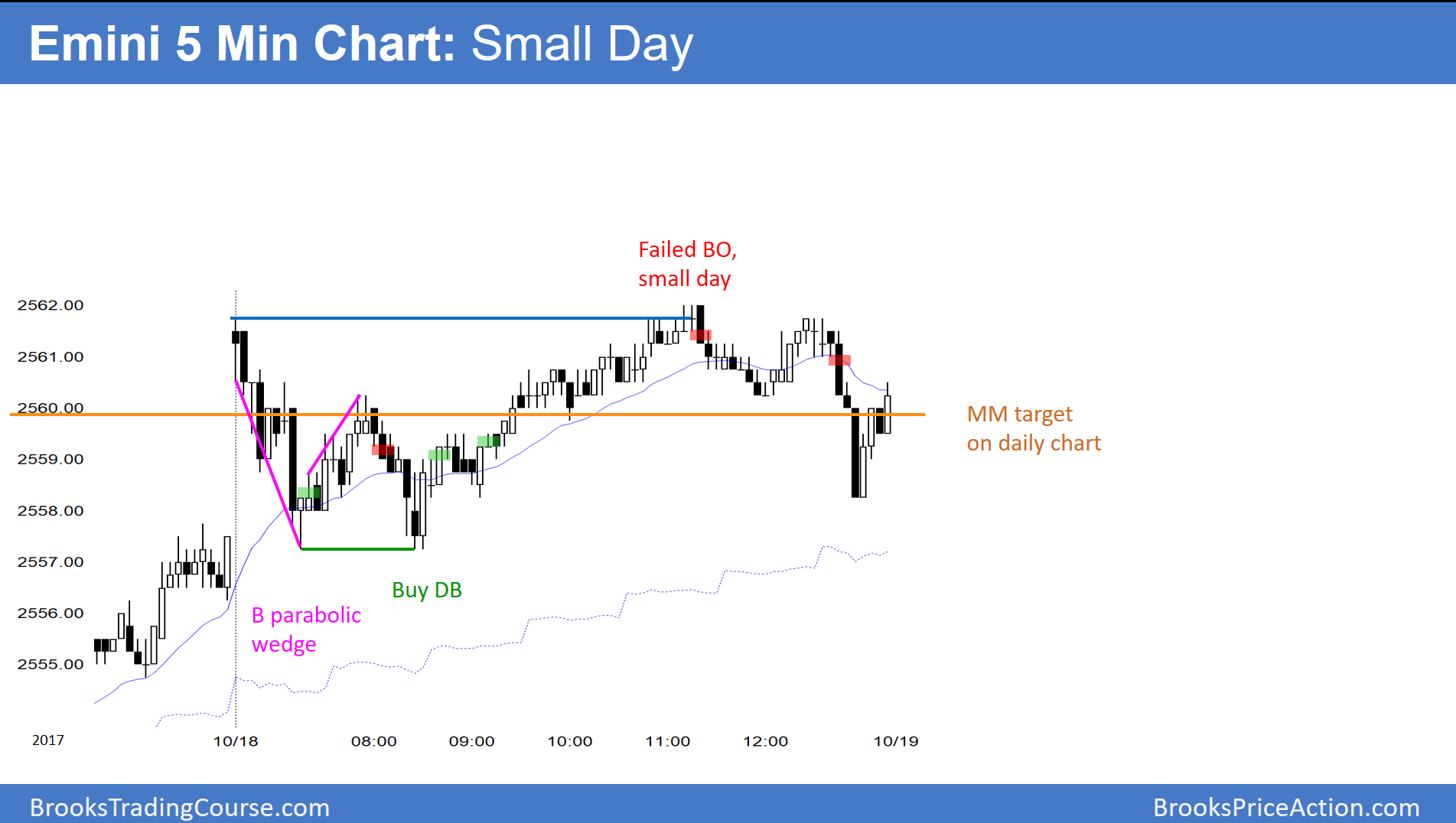 Emini Risk Of 100 