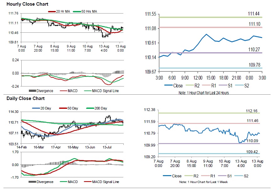 USDJPY Movement