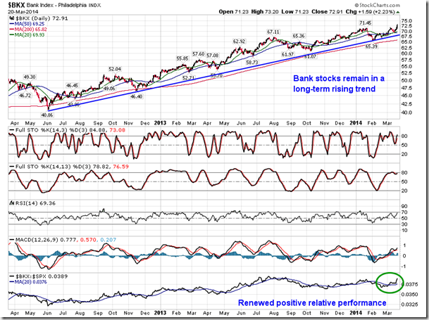 Bank Index