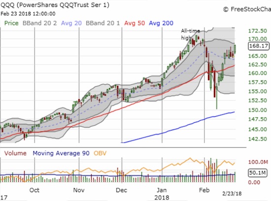 QQQ Chart