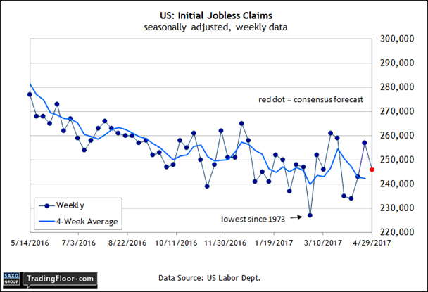 US: Initial Jobless Claims