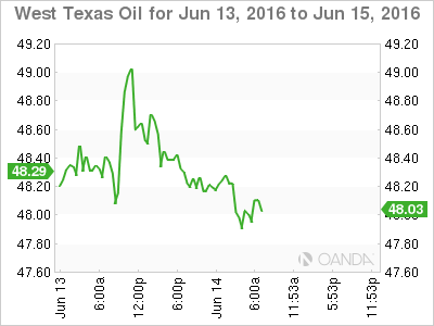 Crude Oil Jun 13 To June 15 2016