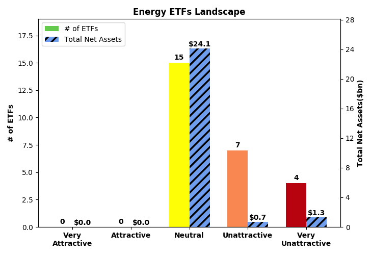 Separating the Best ETFs From the Worst ETFs